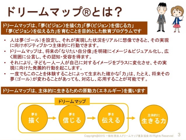 ドリームマップ授業早わかり Dreammap School Lesson