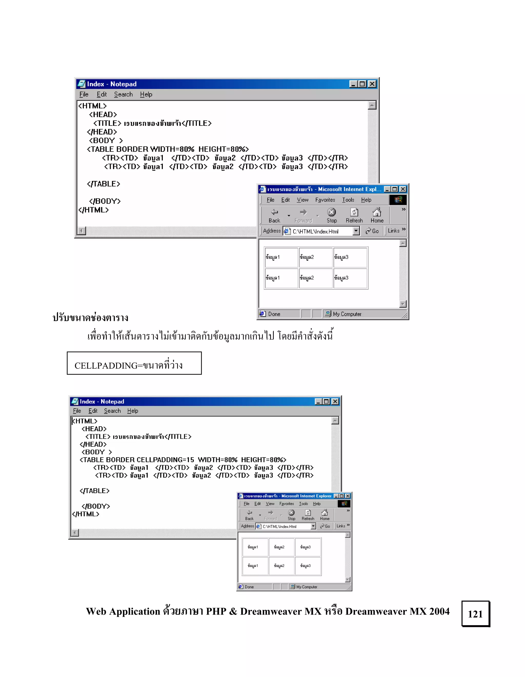 ปรับขนาดชองตาราง
เพื่อทําใหเสนตารางไมเขามาติดกับขอมูลมากเกินไป โดยมีคําสั่งดังนี้
CELLPADDING=ขนาดที่วาง

Web Application ดวยภาษา PHP & Dreamweaver MX หรือ Dreamweaver MX 2004

121

 