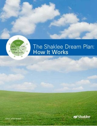 SPONSOR LIST
COMMITTEACH
SHARE INVITE
DREAM
1
4
2
3
5
6
7
The Shaklee Dream Plan:
How It Works
FIRST STEP GUIDE
 