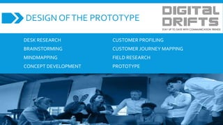 DESIGN OFTHE PROTOTYPE
DESK RESEARCH
BRAINSTORMING
MINDMAPPING
CONCEPT DEVELOPMENT
CUSTOMER PROFILING
CUSTOMER JOURNEY MAPPING
FIELD RESEARCH
PROTOTYPE
 