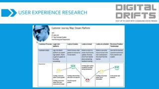USER EXPERIENCE RESEARCH
 