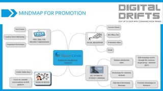 MINDMAP FOR PROMOTION
 