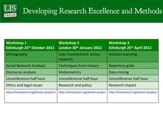 We have a DREaM: the Developing Research Excellence & Methods network Slide 6