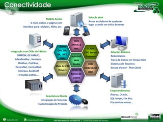Solução Web
                               Mobile Access
                                                                   Aceso ao sistema de qualquer
                 E-mail, dados, e página com
                                                                   lugar usando um único browser
          interface para celulares, PDAs, etc.




                                                       Web
                                                     (HTML &
                                          Cliente
                                                       XML)       TCP/IP
Integração com Chão de Fábrica           OPC DA,
                                                                OPC Server           Estações Clientes
      OMRON, GE FANUC,                   UA, .NET,
                                                     InduSoft    Gateway             Redundancia
    AllenBradley , Siemens,                XML
                                                       Web                           Troca de Dados em Tempo-Real
       Modbus, Profibus,                              Studio      XML                Sistemas de Terceiros
    DeviceNet, ControlNet,             Mais de 240
                                                                ODBC/ADO             Secure Viewer - Thin Client
       Interbus, Beckhoff               Drivers    Driver &
                                                                  DDE
        E muitos outros...                         Banco de
                                                    Dados
                                                     API


                                                                                    Empreendimento
                                                                                    Access , Oracle ,
                             Arquitetura Aberta
                                                                                    SQL Server, Fox Pro,
                         Integração de Sistemas
                                                                                    PI e muitos outros...
                       Customização do Produto
 