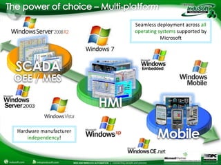 Seamless deployment across all
                              operating systems supported by
                                         Microsoft




SCADA
OEE / MES

                        HMI
Hardware manufacturer
    independency!                      Mobile
 