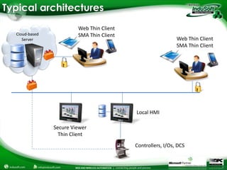 Typical architectures
                         Web Thin Client
  Cloud-based            SMA Thin Client
     Server                                                  Web Thin Client
                                                             SMA Thin Client




                                           Local HMI

                Secure Viewer
                  Thin Client
                                           Controllers, I/Os, DCS
 