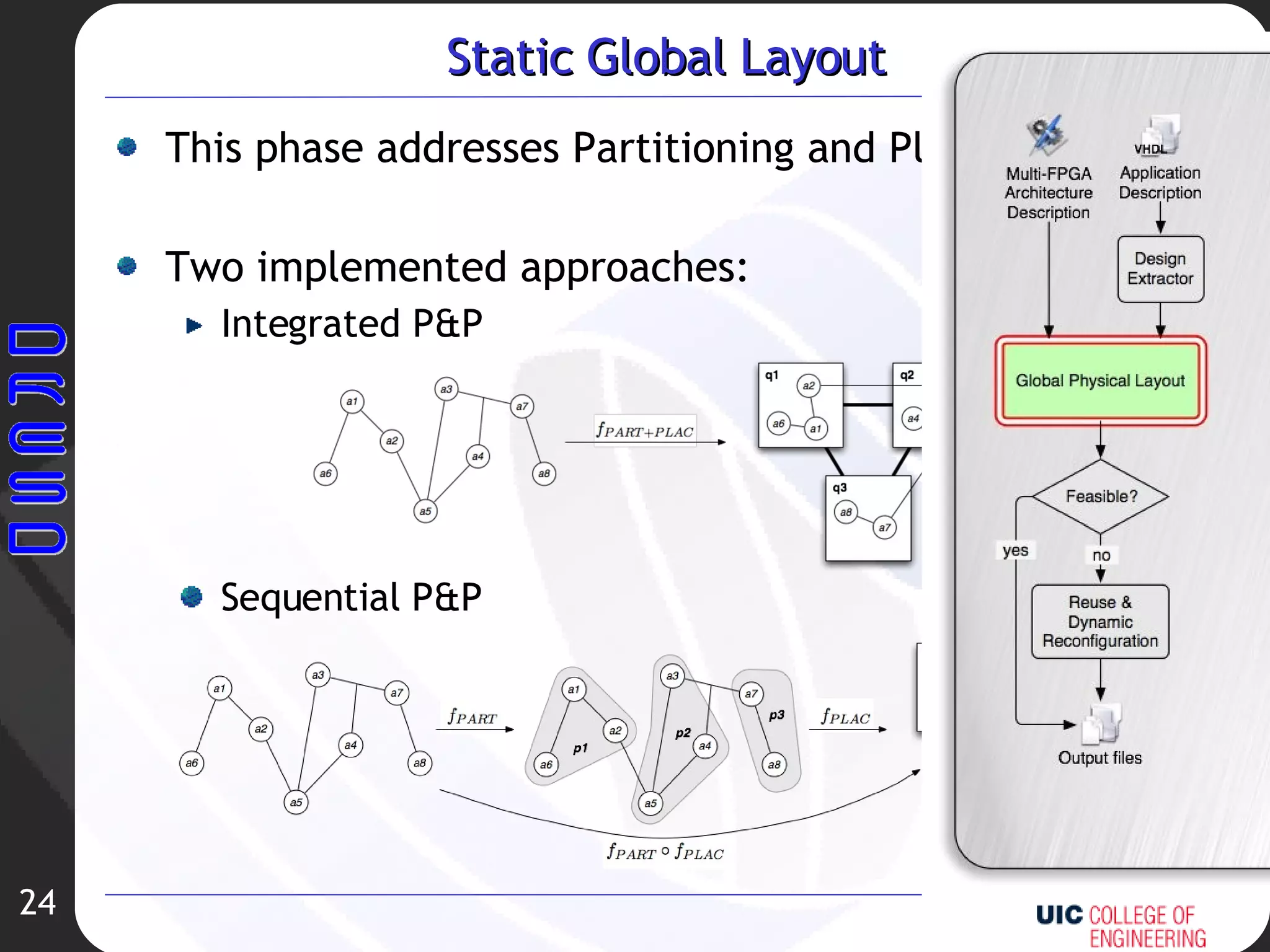 Static Global Layout This phase addresses Partitioning and Placement Two implemented approaches: Integrated P&P Sequential P&P 