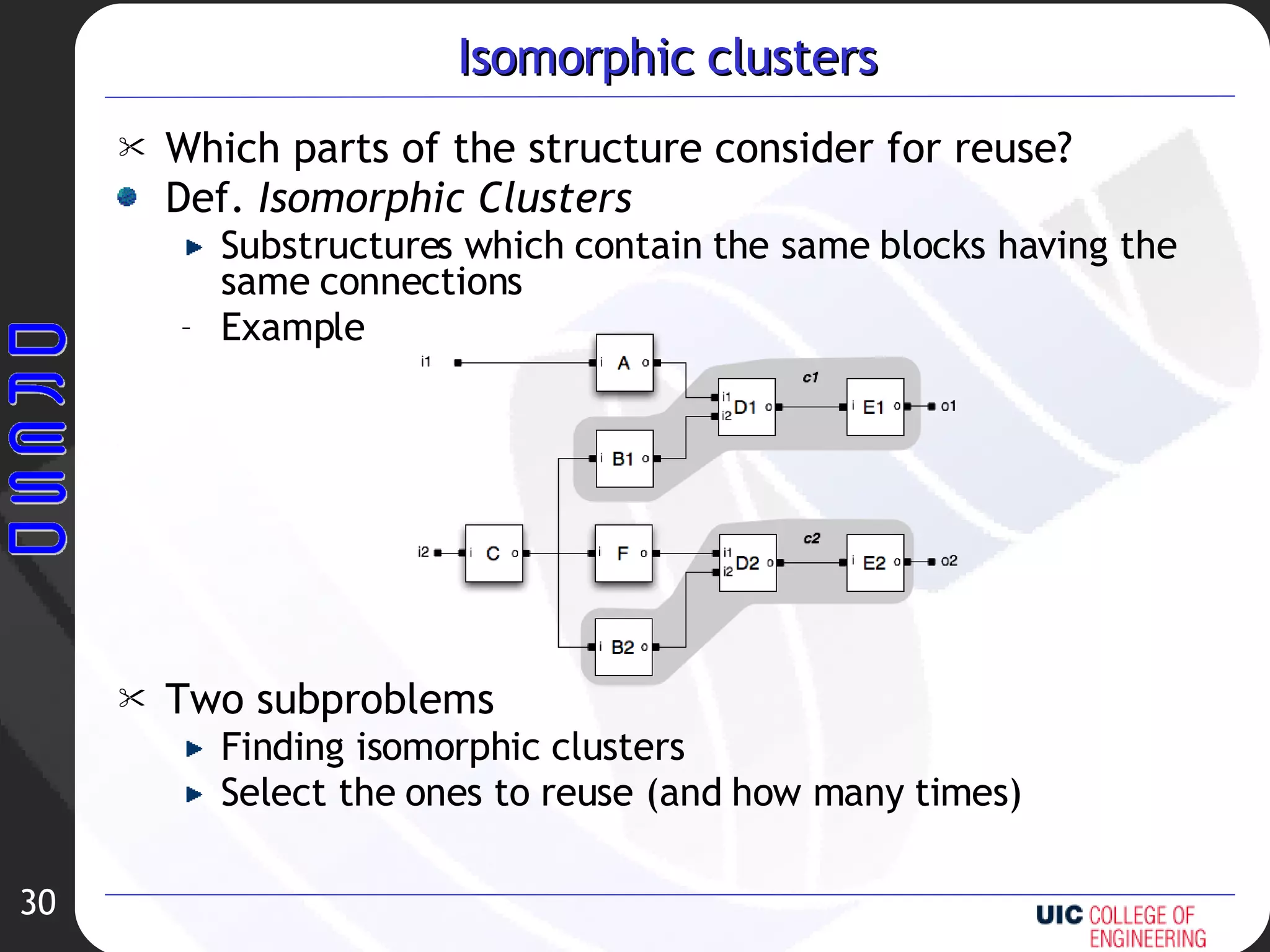 Isomorphic clusters Which parts of the structure consider for reuse? Def.  Isomorphic Clusters Substructures which contain the same blocks having the same connections Example Two subproblems Finding isomorphic clusters Select the ones to reuse (and how many times) 