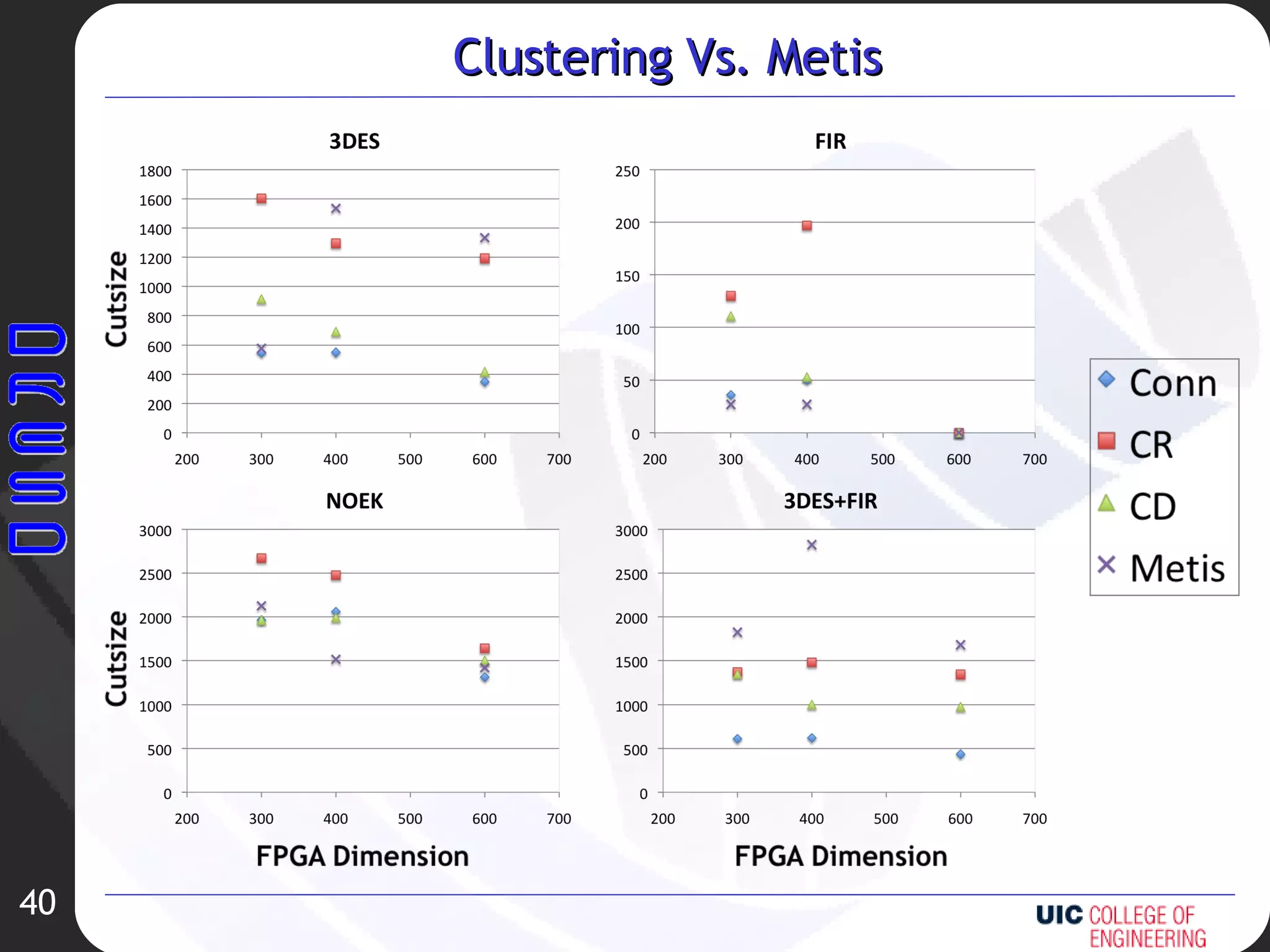 Clustering Vs. Metis 