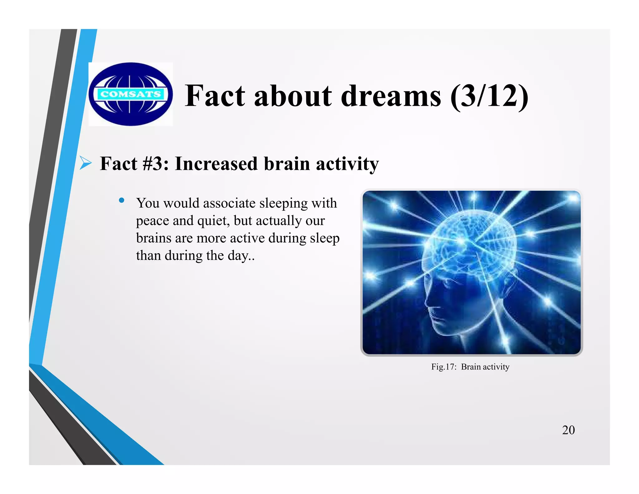  Fact #3: Increased brain activity
• You would associate sleeping with
peace and quiet, but actually our
brains are more active during sleep
than during the day..
20
Fact about dreams (3/12)
Fig.17: Brain activity
 