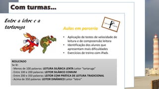 Aulas em parceria
• Aplicação de testes de velocidade de
leitura e de compreensão leitora
• Identificação dos alunos que
apresentam mais dificuldades
• Exercícios de treino com iPads
Entre a lebre e a
tartaruga
RESULTADO
Se lê:
- Menos de 100 palavras: LEITURA SILÁBICA LENTA Leitor “tartaruga”
- Entre 100 e 200 palavras: LEITOR SILÁBICO COMUM
- Entre 200 e 350 palavras: LEITOR COM PRÁTICA DE LEITURA TRADICIONAL
- Acima de 350 palavras: LEITOR DINÂMICO Leitor “lebre”
 