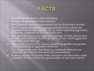  Humans spend about 6 years dreaming
 Dreams are generated in the forebrain
 Most common emotion experienced during dreaming is anxiety
 The U.S. ranks the highest amongst industrialized nations for
aggression in dreams with 50% of U.S. males reporting aggression
in dreams, compared to 32% for Dutch men
 Men generally have more aggressive feelings in their dreams than
women, and children's dreams do not have very much aggression
until they reach teen age
 This parallel much of the current research on gender and gender
role comparisons in aggressive behavior
 This supports the view that there is a continuity between our
conscious and unconscious styles and personalities
 In men's dreams 70 percent of the characters are other men, while
a female's dreams contain an equal number of men and women
 