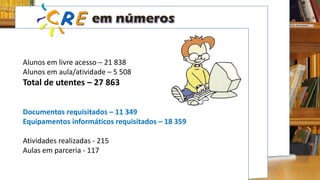 Alunos em livre acesso – 21 838
Alunos em aula/atividade – 5 508
Total de utentes – 27 863
Documentos requisitados – 11 349
Equipamentos informáticos requisitados – 18 359
Atividades realizadas - 215
Aulas em parceria - 117
 