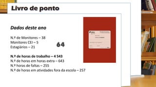 Dados deste ano
N.º de Monitores – 38
Monitores CEI – 5
Estagiários – 21
N.º de horas de trabalho – 4 543
N.º de horas em horas extra – 643
N.º horas de faltas – 255
N.º de horas em atividades fora da escola – 257
64
 