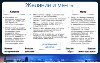 Желания и мечты
• Желание – это
маленькая. в некоторых
случаях чуть побольше,
чем маленькая,
потребность человека.
• Желания есть у каждого
из нас. Они появляются в
нашем мышлении
ежедневно и они
довольно разнообразные
и их много, начиная от
желания «подкрепиться»,
заканчивая желанием
встретиться или купить
понравившуюся вещь.
• Мечта – сформированный в
воображении образ чего-то
очень важного, желанного и
ценного, однако недоступного
в данный конкретный момент.
• Обычно понятие мечты
трактуется как более
возвышенное по сравнению с
желанием. Желание – это
нечто приземленное.
Желанию свойственна
сиюминутность: мы желаем
получить что-то «здесь и
сейчас». Мечта связана с
отдаленным будущим.
• Мечта ближе к сфере мыслительной,
желание – к эмоциональной.
• Желание больше, чем мечта, учитывает
реально существующие возможности.
• Мечта – «нулевая» стадия действия,
желание – первый шаг на пути к
осуществлению.
• Мечта может никогда не воплотиться,
поскольку в самой сути заложено
понятие несбыточности.
• Желание тесно связано с импульсом,
потребностью и намерением, может
появится и исчезнуть. В желании больше
конкретики, чем в мечте.
Больше
материальная
Желание Мечта
Больше
нематериальная
Больше
действие
Больше
образ
родственные
понятия
вторник, 27 октября 2015 г.
 