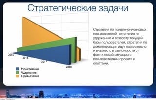 Стратегические задачи
2015
2016
2017
2018
Монетизация
Удержание
Привлечение
Стратегия по привлечению новых
пользователей, стратегия по
удержанию и возврату текущей
базы пользователей, стратегия по
домонетизации идут параллельно
и внахлест, в зависимости от
фактической ситуации с
пользователями проекта и
оплатами.
вторник, 27 октября 2015 г.
 