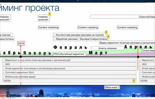 -SERM
- Мобильная реклама (apps)
-  Comment маркетинг (бот)
- SEO
-  Маркетинг в соц сетях (платная реклама и органический)
-  Email маркетинг (системые и ситуативные рассылки)
Ф е в р а л ь
Я н в а р ьк а б р ь
а поиске)
зеры/попапы
Видео маркетинг (платная реклама и органическ2016
лидеры
мнений*
Content marketing
М а р т
А п р е л ь
Content marketing Content marketing
-  Контекстная реклама (реклама на поиске)
-  Медийная реклама - баннера/тизеры/попапы
Crowd марк
PR/Событийный маркетинг
Агенты влияния
Oﬂine event ?
лидеры
мнений*
?
?
?
? -SERM
- Мобильная
-  Comment ма
- SEO
-  Маркетинг в
-  Email марке
йминг проекта
Скрытый/серы
вторник, 27 октября 2015 г.
 