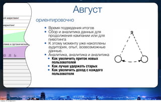 Август
ориентировочно
• Время подведения итогов
• Сбор и аналитика данных для
продолжения кампании или для
пивотинга
• К этому моменту уже накоплены
аудитория, опыт, всевозможные
данные.
• Аналитика, аналитика и аналитика
• Как увеличить приток новых
пользователей
• Как лучше удержать старых
• Как увеличить доход с каждого
пользователя
вторник, 27 октября 2015 г.
 