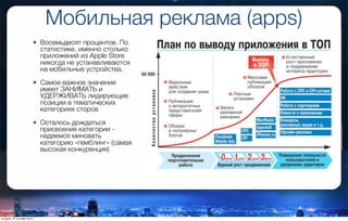 Мобильная реклама (apps)
• Восемьдесят процентов. По
статистике, именно столько
приложений из Apple Store
никогда не устанавливаются
на мобильные устройства.
• Самое важное значение
имеет ЗАНИМАТЬ и
УДЕРЖИВАТЬ лидирующие
позиции в тематических
категориях сторов
• Осталось дождаться
присвоения категории -
надеемся миновать
категорию «гемблинг» (самая
высокая конкуренция)
вторник, 27 октября 2015 г.
 