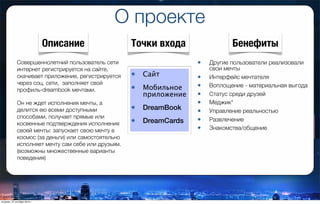 • Сайт
• Мобильное
приложение
• DreamBook
• DreamCards
• Другие пользователи реализовали
свои мечты
• Интерфейс мечтателя
• Воплощение - материальная выгода
• Статус среди друзей
• Меджик*
• Управление реальностью
• Развлечение
• Знакомства/общение
БенефитыТочки входаОписание
Совершеннолетний пользователь сети
интернет регистрируется на сайте,
скачивает приложение, регистрируется
через соц. сети, заполняет свой
профиль-dreambook мечтами.
Он не ждет исполнения мечты, а
делится ею всеми доступными
способами, получает прямые или
косвенные подтверждения исполнения
своей мечты: запускает свою мечту в
космос (за деньги) или самостоятельно
исполняет мечту сам себе или друзьям.
(возможны множественные варианты
поведения)
О проекте
вторник, 27 октября 2015 г.
 