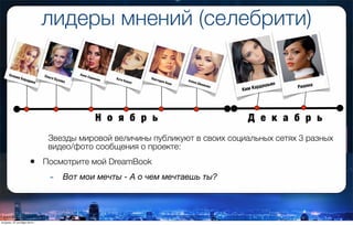 лидеры мнений (селебрити)
Звезды мировой величины публикуют в своих социальных сетях 3 разных
видео/фото сообщения о проекте:
• Посмотрите мой DreamBook
- Вот мои мечты - А о чем мечтаешь ты?
Ким Кардашьян
Рианна
Ксения Бородина
Ольга Бузова
Анна Седакова Катя Клепп
Виктория Боня
Алена Шишкова
Н о я б р ь Д е к а б р ь
вторник, 27 октября 2015 г.
 