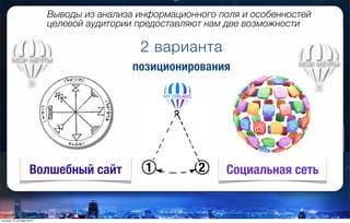 1 2
2 варианта
Выводы из анализа информационного поля и особенностей
целевой аудитории предоставляют нам две возможности
позиционирования
Волшебный сайт Социальная сеть
вторник, 27 октября 2015 г.
 