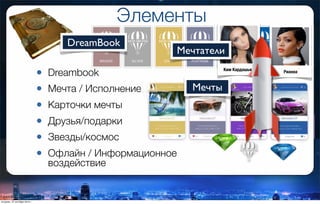 Элементы
• Dreambook
• Мечта / Исполнение
• Карточки мечты
• Друзья/подарки
• Звезды/космос
• Офлайн / Информационное
воздействие
Мечты
DreamBook
РианнаКим Кардашьян
Мечтатели
вторник, 27 октября 2015 г.
 