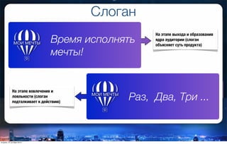 Слоган
Время исполнять
мечты!
Раз, Два, Три ...
На этапе выхода и образования
ядра аудитории (слоган
объясняет суть продукта)
На этапе вовлечения и
лояльности (слоган
подталкивает к действию)
вторник, 27 октября 2015 г.
 