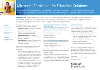 Microsoft Enrollment for Education Solutions
                                                        ®



                           The Microsoft Volume Licensing Enrollment for Education Solutions (EES) is the simple, affordable way
                           to provide your academic institution with the latest productivity and collaboration tools to be successful.

                         INTRODUCE your students, educators, and schools to the latest Microsoft software so they can interact,
                         collaborate, and learn. EES offers qualified academic customers a way to realize their full potential with
                         quality technology tools available under a single, subscription agreement.
Why EES?                 With EES, qualifying academic customers are           THE EES EDUCATION DESKTOP PLATFORM                     STUDENTS REJOICE
                         eligible for a subscription that includes:            SUITES INCLUDE:                                        The EES Student Option provides a convenient
• Easy Compliance
                           • Annual FTE Count – For full-time equivalent       EDUCATION DESKTOP WITH CORE CAL SUITE                  and cost-effective way for organizations to license
• Customized Solutions       employees and/or students                                                                                selected products for students on a personally
                           • Assured Coverage – Desktop platform               Windows 7 Enterprise upgrade                           owned computer or an institution-owned
• Lower Total Cost of
                             products licensed institution-wide                                                                       computer assigned for the student’s exclusive use.
  Ownership                                                                    Microsoft Office Professional Plus 2010
                           • Additional Products – License in any              and Office for Mac 2011                                  • Free electronic software download eliminates
• Simplified Asset
                             quantity applications, servers, and services,                                                                the cost of distributing media and the burden
  Management                                                                   Microsoft Core CAL Suite
                             plus add IT Academy                                                                                          of managing the Student Option
• Low Administration                                                                                                                    • Standardized software for students helps
  Involvement
                           • Special Benefits – Student Licensing Option,      EDUCATION DESKTOP WITH ENTERPRISE CAL SUITE
                             Software Assurance, Electronic Software                                                                      make everyone compatible
                             Download, Live@edu                                Windows 7 Enterprise upgrade                             • Provides smarter tools for learning
                                                                               Microsoft Office Professional Plus 2010
                         You can obtain EES subscription licenses in one       and Office for Mac 2011
                         of two ways, depending on the size of your                                                                  “Budgets are getting smaller. Requirements are
                         organization.                                         Microsoft Enterprise CAL Suite                         getting larger. Data is getting even larger still.”
                                                                                                                                      Microsoft “helps us meet those demands without
                          1. Smaller customers with as few as five (5) full-
                                                                               STAY UP TO DATE                                        having to purchase and manage the infrastructure
                             time-equivalent (FTE) employees or students
                                                                                                                                      that we would need if we created our own solution.”
                             can license through an Authorized Education       Instead of purchasing software, you subscribe to
                             Reseller (AER) by signing the simplified Open     it, which gives schools the opportunity to upgrade    Chris Spice
                             Value Subscription Agreement for Education        software versions as soon as they become available.   Assistant Director of Information Services
                             Solutions (OVS-ES), online e-agreement.           EES won’t ever leave you or your campus feeling       University of Ulster
                          2. Larger customers with a minimum of 1,000 FTE      as if you have been left behind with older software
                             employees or students can also license through    and tools.
                             a Large Account Reseller (LAR) by signing the
                             Campus and School Agreement (CASA) and
                             the Enrollment for Education Solutions.
 