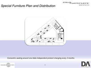 Special Furniture Plan and Distribution




    Concentric seating around one Italia Independent product changing every 3 months


                                                13
 