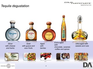 Tequila degustation




                                             Extra-aged
      Silver          Gold        Aged                             Ultra-aged with
                                             with
   with cheese   with guava and   with                             sweets and nuts
                                             chocolate, caramel,
    and herbs       sour fruits   berries
                                              coffee and spices




                                        18
 