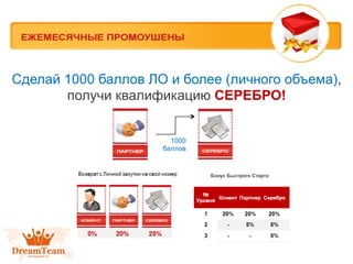 Сделай 1000 баллов ЛО и более (личного объема),
получи квалификацию СЕРЕБРО!
1000
баллов

Бонус Быстрого Старта

 