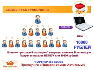 ПОДАРОК
Промоушен «Подарок самым Активным!»
или
 