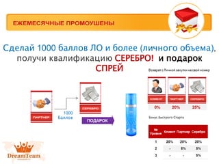 Сделай 1000 баллов ЛО и более (личного объема),
получи квалификацию СЕРЕБРО! и подарок
СПРЕЙ
Бонус Быстрого Старта
1000
баллов
 