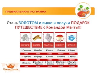 2 Партнера 2 Серебро 2 Золото 2 Платина 2 Жемчуг
2000 9000 32000 130000 500000
3 Партнера 3 Серебро 3 Золото 3 Платина 3 Жемчуг
1000 4500 16000 65000 250000
5 Клиентов
2 Серебро и
4 Партнера
2 Золото и
4 Серебро
2 Платина и
4 Золото
2 Жемчуг и
4 Платина
1000 4500 16000 65000 250000
Стань ЗОЛОТОМ и выше и получи ПОДАРОК
ПУТЕШЕСТВИЕ с Командой Мечты!!!
 