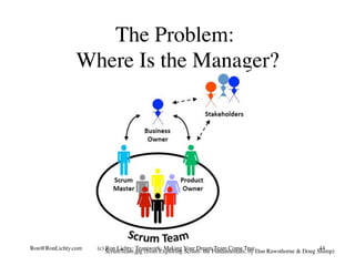 The Problem:
Where Is the Manager?
ScrumTeam.jpg (from Exploring Scrum- the Fundamentals, by Dan Rawsthorne & Doug Shimp)R...