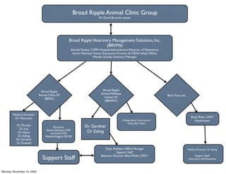 Broad Ripple Animal Clinic Group
                                                                           Dr. David Brunner, owner




                                                    Broad Ripple Veterinary Management Solutions, Inc.
                                                                         (BRVMS)
                                                      Brenda Tassava, CVPM, Hospital Administrator/Director of Operations
                                                       Aaron Metheny, Human Resources Director & OSHA Safety Ofﬁcer
                                                                       Monika Schultz, Inventory Manager




                             Broad Ripple                                    Broad Ripple
                            Animal Clinic, PC                               Animal Wellness
                                                                                                                            Bark Tutor, Inc.
                                (BRAC)                                        Center, PC
                                                                              (BRAWC)



        Medical Director:
         Dr. Neumann                                                                                                                              Brad Phifer, CPDT
                                                                                              Independent Contractors:                               Headmaster
                                                                                                  Kathy Barr, Reiki
          Dr. Murphy                                            Dr. Gardner
                                         Directors:
            Dr. Lee
           Dr. Heinz
                                  Blythe Addington, PSD
                                               Text
                                      Lisa Rubio, PSD
                                                                 Dr. Ealing
           Dr. Ealing            Melinda Wiggins OPCSD
          Dr. Gardner
          Dr. Rudwell
                                                                               Tonya Robbins: Ofﬁce Manager                                    Medical Director: Dr. Ealing
                                                                                       Support Staff

                               Support Staff                                Behavior Director: Brad Phifer, CPDT                                     Support Staff:
                                                                                                                                               Instructors and Assistants



Monday, November 16, 2009
 