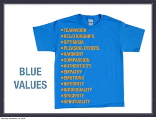 •TEAMWORK
                            •RELATIONSHIPS
                            •OPTIMISM
                            •PLEASING OTHERS
                            •HARMONY
                            •COMPASSION
                            •AUTHENTICITY
              BLUE          •EMPATHY
                            •EMOTIONS
             VALUES         •INTEGRITY
                            •INDIVIDUALITY
                            •SINCERITY
                            •SPIRITUALITY

Monday, November 16, 2009
 