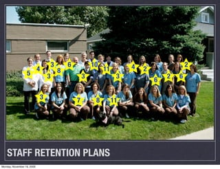 3       6           10             4                   2
                            4           8                    11            2
                  5             3                   3              3               2   6
                                                                               6

                            3                   7        8        11




    STAFF RETENTION PLANS
Monday, November 16, 2009
 