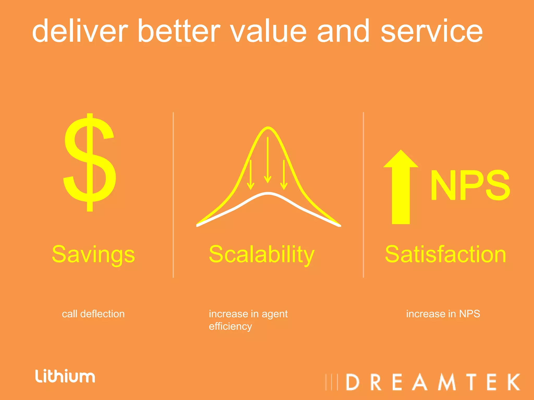 deliver better value and service



 $
 Savings            Scalability         Satisfaction

  call deflection   increase in agent     increase in NPS
                    efficiency
 