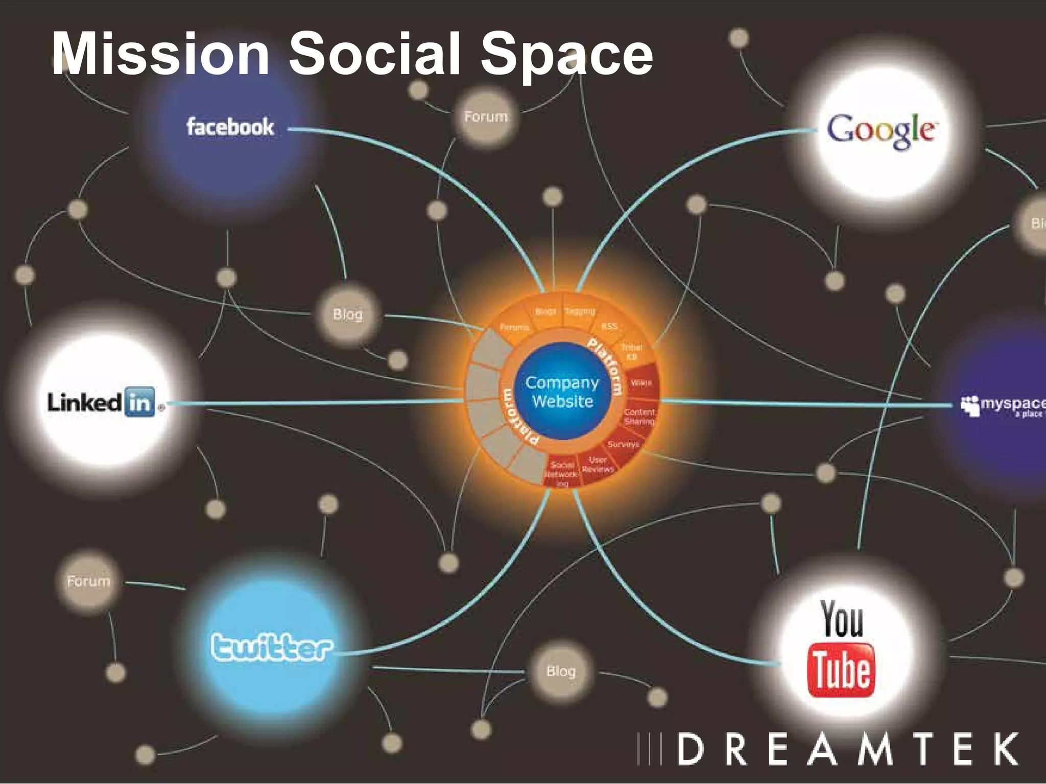 Mission Social Space
 