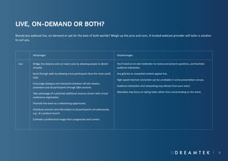 Live, on-demand or both?
Should you webcast live, on-demand or opt for the best of both worlds? Weigh up the pros and cons. A trusted webcast provider will tailor a solution
to suit you.

Advantages
Live

Disadvantages

Bridge the distance and cut travel costs by allowing people to attend
virtually.

You’ll need an on-site moderator to review and present questions, and facilitate
audience interaction.

Burst through walls by allowing more participants than the room could
hold.

Any glitches or unwanted content appear live.

Encourage dialogue and interaction between off-site viewers,
presenters and all participants through Q&A sessions.
Take advantage of a potential additional revenue stream with virtual
conference registration.

High-speed internet connection can be unreliable in some presentation venues.
Audience interaction and networking may detract from your event.
Attendees may focus on taking notes rather than concentrating on the event.

Promote the event as a networking opportunity.
Distribute sessions and information to all participants simultaneously,
e.g.: at a product launch.
Cultivate a professional image that’s progressive and current.

5

 