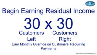 ©2011 WorldVentures Marketing, L
Begin Earning Residual Income
30 x 30Customers
Left
Customers
Right
Earn Monthly Override on Customers’ Recurring
Payments
©2014 WorldVentures Marketing, LLC
 