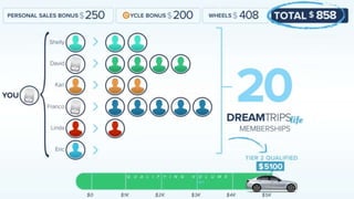 ©2011 WorldVentures Marketing, LLC 
 