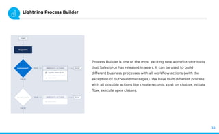 Slide Title Here
Lightning Process Builder
12
Process Builder is one of the most exciting new administrator tools
that Salesforce has released in years. It can be used to build
different business processes with all workflow actions (with the
exception of outbound messages). We have built different process
with all possible actions like create records, post on chatter, initiate
flow, execute apex classes.
 