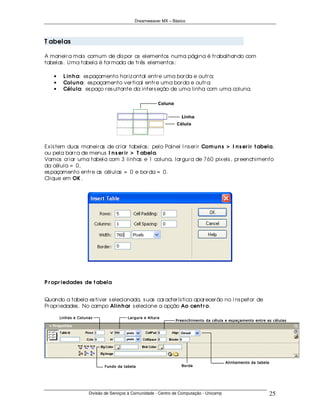 Dreamweaver MX – Básico




T abelas

A maneir a mais comum de dis por os elementos numa página é tr abalhando com
tabelas . Uma tabela é for mada de tr ês elementos :

    •   L in h a: es paçamento hor iz ontal entr e uma bor da e outr a;
    •   Colu n a: es paçamento ver tical entr e uma bor da e outr a;
    •   Célu la: es paço r es ultante da inter s eção de uma linha com uma coluna.




Ex is tem duas maneir as de cr iar tabelas : pelo Painel I ns er ir Com u n s > I n s er ir t abela,
ou pela bar r a de menus I n s er ir > T abela.
Vamos cr iar uma tabela com 3 linhas e 1 coluna, lar gur a de 760 pix els , pr eenchimento
da célula = 0,
es paçamento entr e as células = 0 e bor da = 0.
Clique em OK .




P r opr iedades de t abela


Quando a tabela es tiver s elecionada, s uas car acter ís tica apar ecer ão no I ns petor de
Pr opr iedades . No campo Alin h ar s elecione a opção Ao cen t r o.




                   Divisão de Serviços à Comunidade - Centro de Computação - Unicamp             25
 