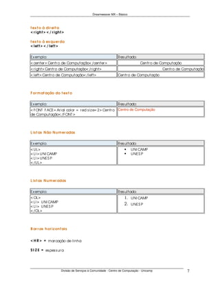Dreamweaver MX – Básico



t ex t o à dir eit a
< r igh t > < / r igh t >

t ex t o à es qu er da
< lef t > < / lef t >


Ex emplo:                                                     Res ultado:
< center > Centr o de Computação< /center >                                   Centr o de Computação
< r ight> Centr o de Computação< /r ight>                                                 Centr o de Computação
< left> Centr o de Computação< /left>                         Centr o de Computação




F or m at ação do t ex t o


Ex emplo:                                                     Res ultado:
< FONT FACE= Ar ial color = r ed s iz e= 2> Centr o Centro de Computação
de Computação< /FONT >




L is t as N ão N u m er adas


Ex emplo:                                                     Res ultado:
< UL>                                                              •   UNI CAMP
< LI > UNI CAMP                                                    •   UNES P
< LI > UNES P
< /UL>




L is t as N u m er adas


Ex emplo:                                                     Res ultado:
< OL>                                                              1. UNI CAMP
< LI > UNI CAMP
                                                                   2. UNES P
< LI > UNES P
< /OL>




B ar r as h or iz on t ais


< H R > = mar cação de linha

S I Z E = es pes s ur a




                      Divisão de Serviços à Comunidade - Centro de Computação - Unicamp               7
 
