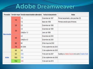 AdobeDreamweaver