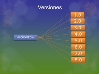 Versiones 1.02.03.04.0MACROMEDIA5.06.07.08.0