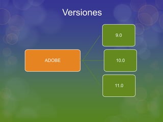 Versiones 9.0ADOBE10.011.0